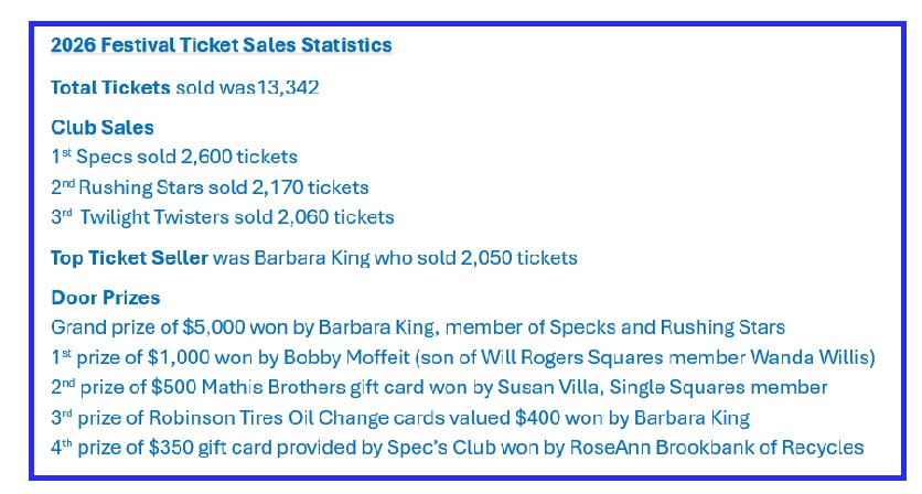 stats