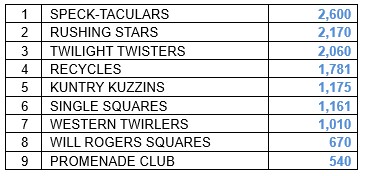 club sales